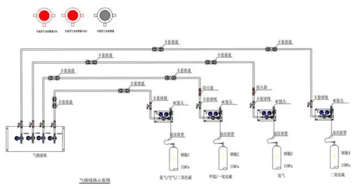德州大學實驗室氫氣管道安裝圖片